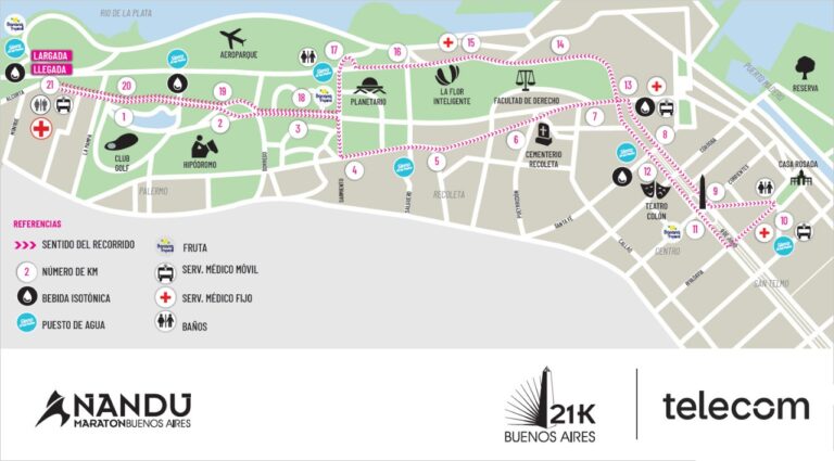 21 K de Buenos Aires 2021